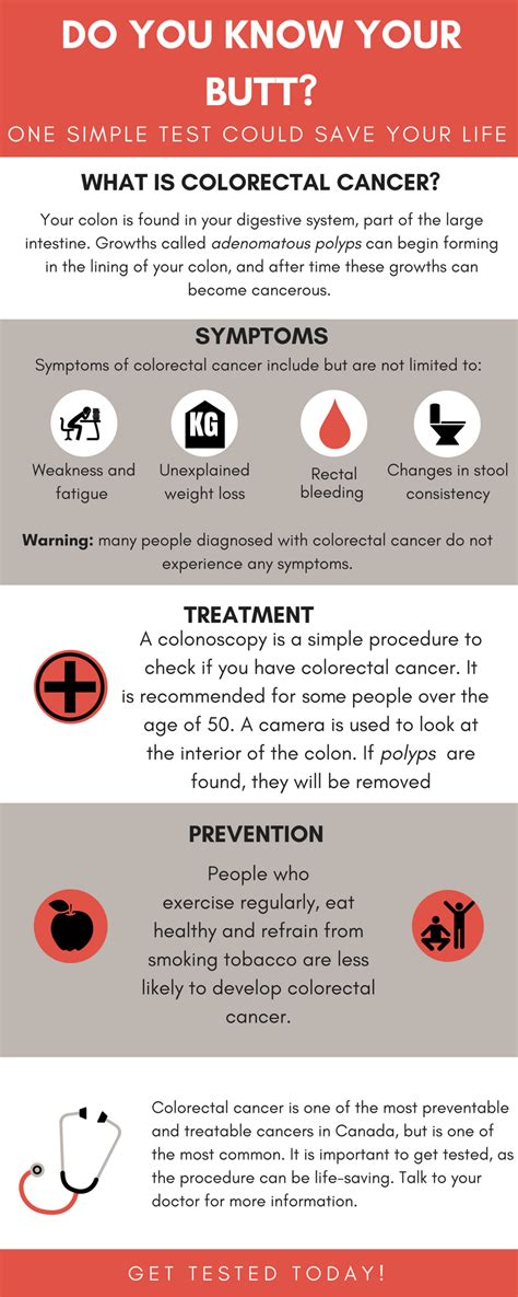 Colorectal Cancer Infographic