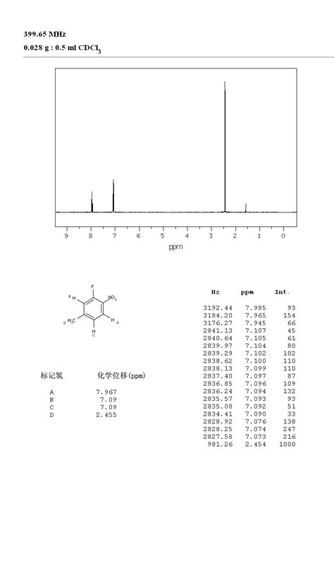 3 Fluoro 4 Nitrotoluene446 34 4 1h Nmr Spectrum