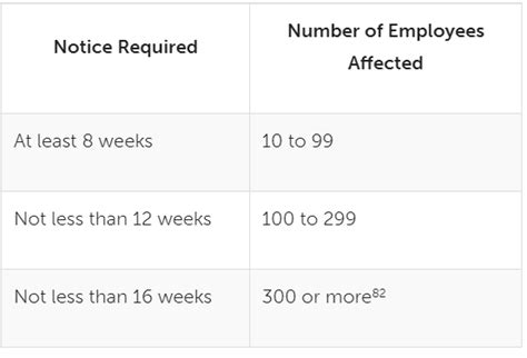 Canada COVID 19 And Relief From Mass Termination Rules Lexology