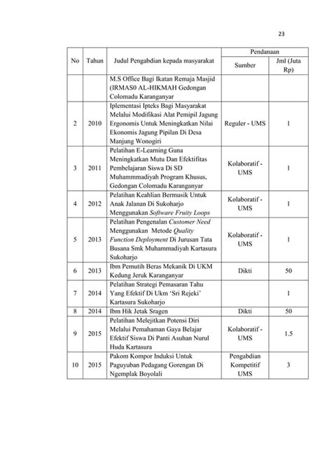 Contoh Proposal Pkm Gagasan Tertulis Pkm Gt Didanai Dikti Pdf