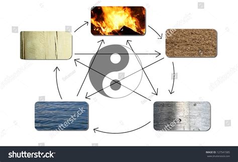 The Five Elements Stock Photo 127541585 : Shutterstock