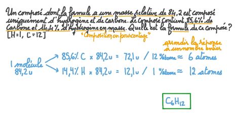 Vidéo question Déterminer la formule dun composé à partir de sa