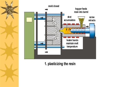 Ppt Injection Molding Of Thermoset Plastics Powerpoint Presentation