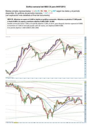 Grafico Semanal Del Ibex Para El Pdf