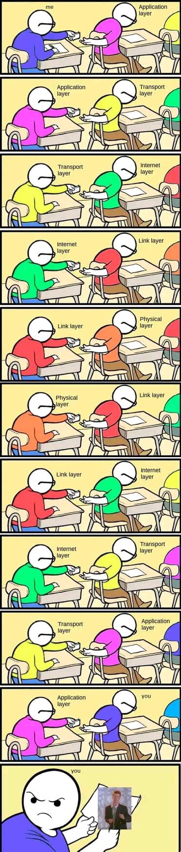 Osi Layers For Nerds 9gag