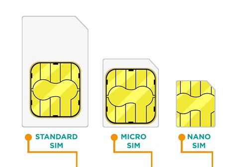 What Is A Sim Card 8 Things You Need To Know