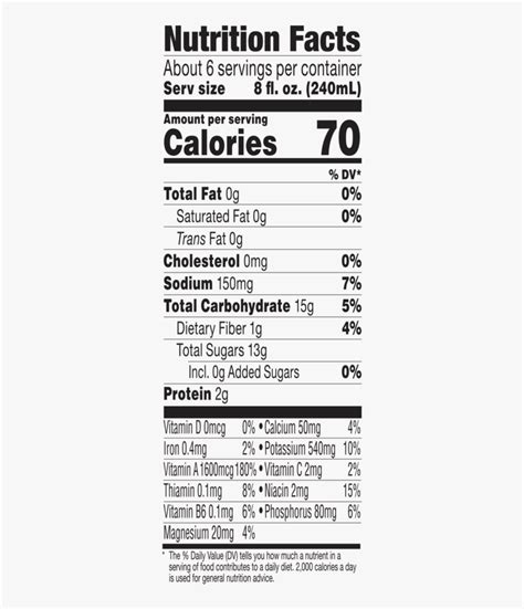 Bolthouse Farms Carrot Juice Nutrition Facts Bios Pics