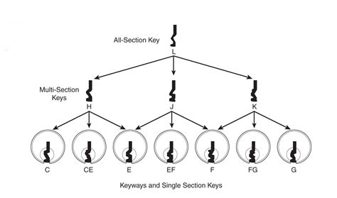 The Keyway Gateway To The Cylinder Door Hardware Genius