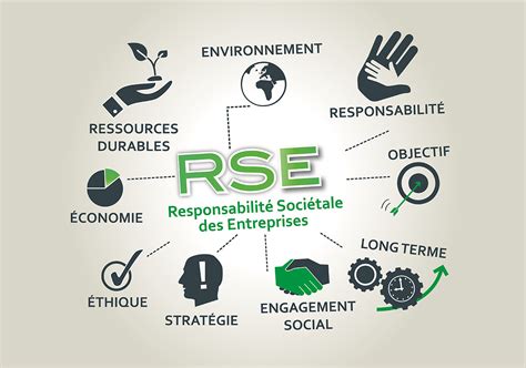 Responsabilité sociétale des entreprises RSE