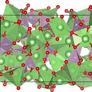 Li dynamics in Li3PO4 Comparison of the Li MSD of AIMD vs. Allegro ...