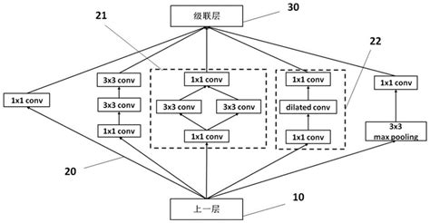 融合模块和多尺度特征融合卷积神经网络及图像识别方法与流程