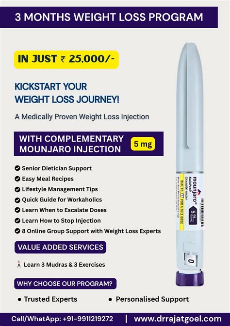Mounjaro Cost in India: Weekly & Monthly Breakdown - Dr Rajat Goel
