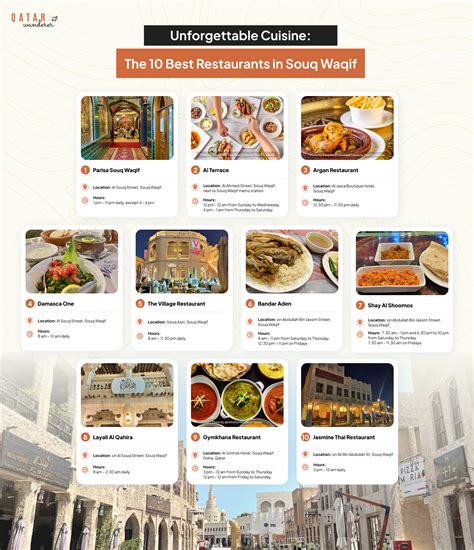 The 10 Best Restaurants in Souq Waqif: Unforgettable Cuisine