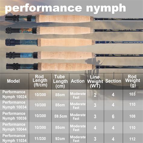 M MAXIMUMCATCH Maxcatch Performance Nymph Fly Fishing Rod In 2 3 4wt