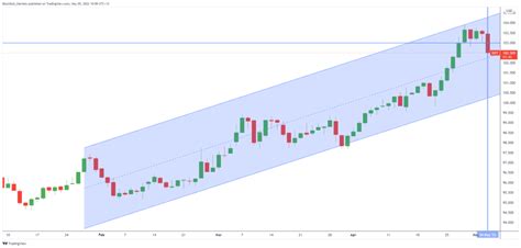 Us Dollar Index And Gold Analysis After Fed Rate Hike Blackbull Markets