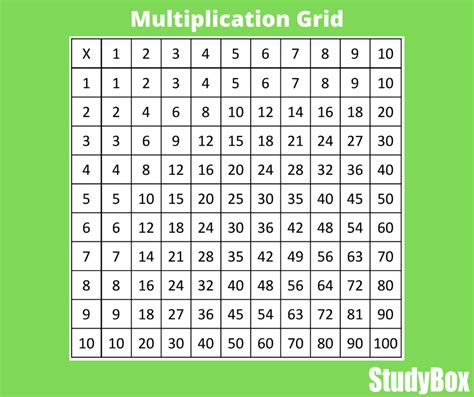 learning times tables studybox tuition worksheets library
