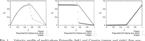 Figure 1 from Improved phase-field-based lattice Boltzmann models with ... 