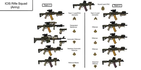 Icis Rifle Squad Weapon Load Out Army R Worldbuilding