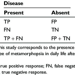 a contingency table of diagnostic tests | Download Table