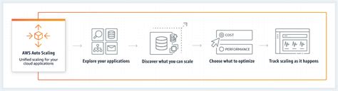 An Introduction To Aws Auto Scaling Testprep Training Blog