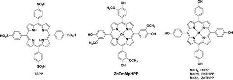 Porphyrins and phthalocyanines as biomimetic tools for photocatalytic H ... 