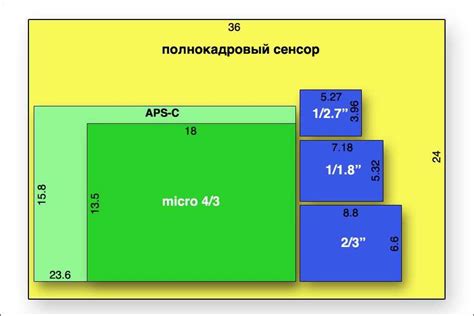 Соотношение сторон фотографии: Понимание соотношения сторон в фотографии