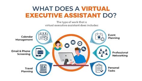 Maximizing Efficiency The Benefits Of A Virtual Assistant To