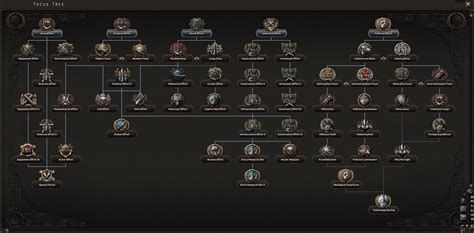 Minor Nation Focus Tree Image All Countries National Foucus Mod For