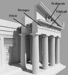 Greek Doric temples have usually a pattern under the pediment known as triglyphs (three cuttings ...