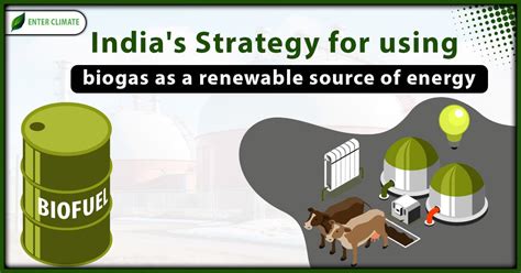 India S Strategy For Using Biogas As A Renewable Source Of Energy