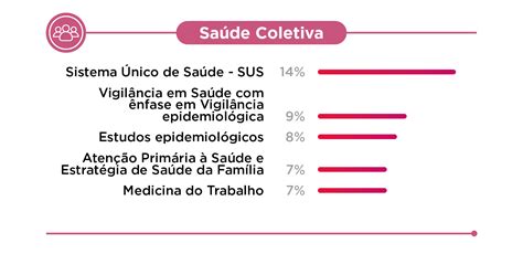 O que mais cai na prova do IAMSPE Residência Médica