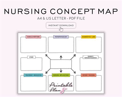 Nursing Concept Map Nursing Study Template Nursing Student - Etsy