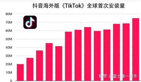 独立站tik Tok如何快速变现 知乎