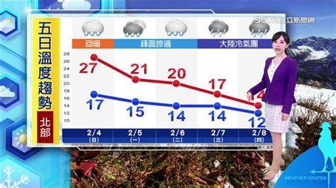 過年天氣曝 冷氣團襲下探10度冷到年初二 鏡週刊 Mirror Media