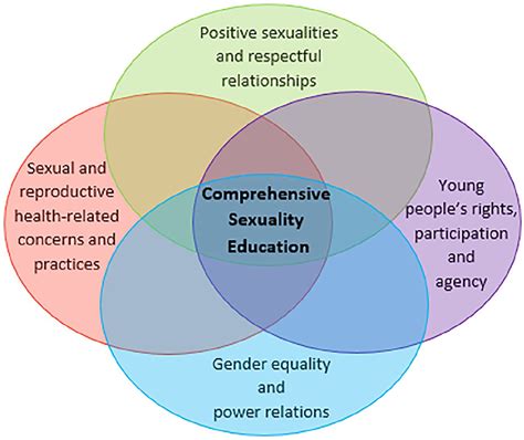 But Is It Comprehensive Unpacking The ‘comprehensive In Comprehensive