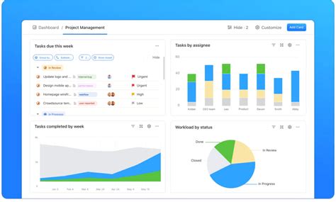 How to Create a Dashboard for KPIs (With Examples & Templates)