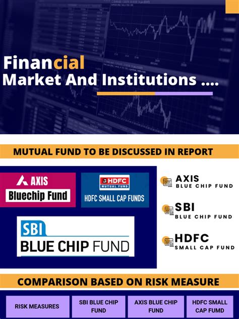 FMI Project | PDF | Mutual Funds | Investment Management