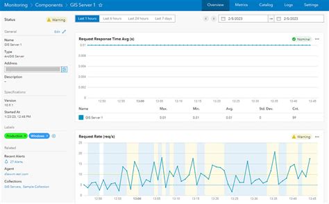 Next Generation Arcgis Monitor Now Available