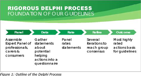 Figure 1 From Submission To The Productivity Commission Inquiry Into