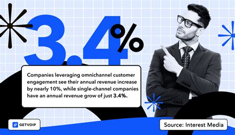 The Ultimate Guide To Omnichannel Customer Engagement