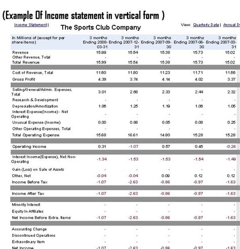 Accounts of Sports clubs | Accounting Education