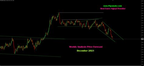 Chart Analysis Pipsmake Best Forex Signal Provider