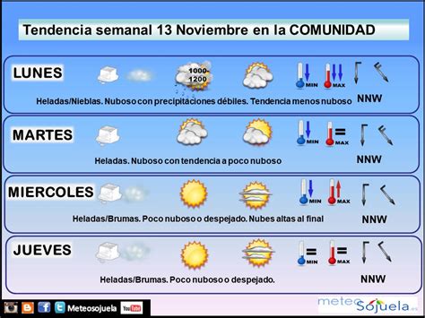 Meteosojuela Tu Tiempo En El Momento Prevision Del Tiempo Para