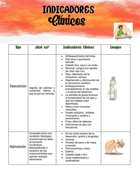 Solution Indicadores Clinicos Studypool