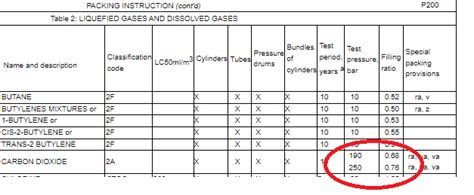 Gas Cylinder Sizes Informacionpublica Svet Gob Gt