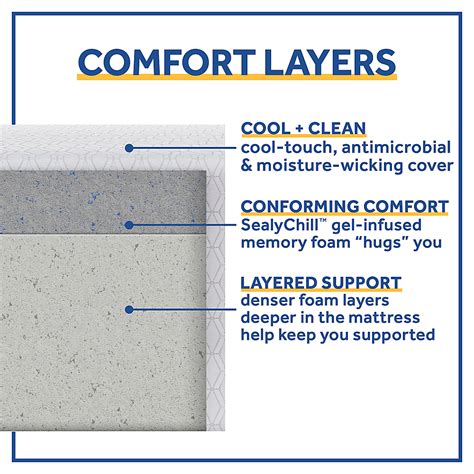 Questions And Answers Sealy Cool Clean Memory Foam White F