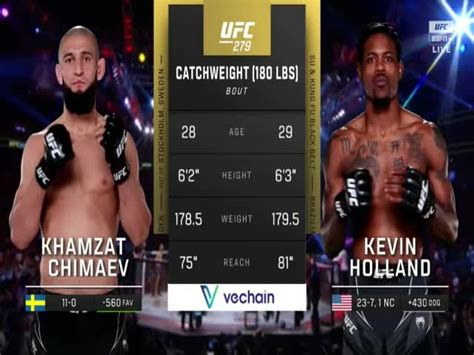 Khamzat Chimaev Vs Kevin Holland Full Fight UFC 279 Part 2 MMA Video