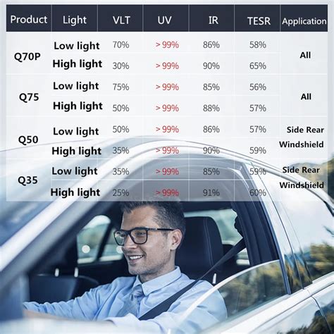 Sunice Photochromic Film Vlt Smart Optically Controlled Window