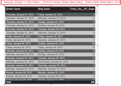 Power Bi Measure Calculate Difference Between Two Dates Printable