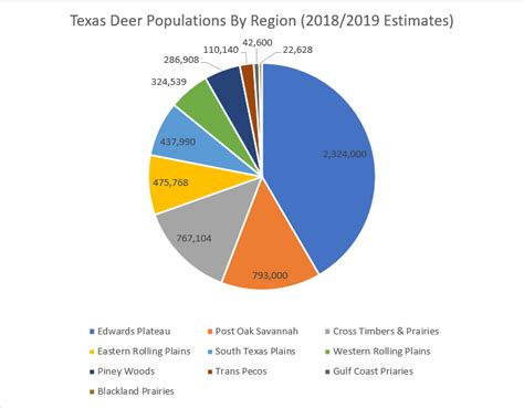 Texas Deer Population Map